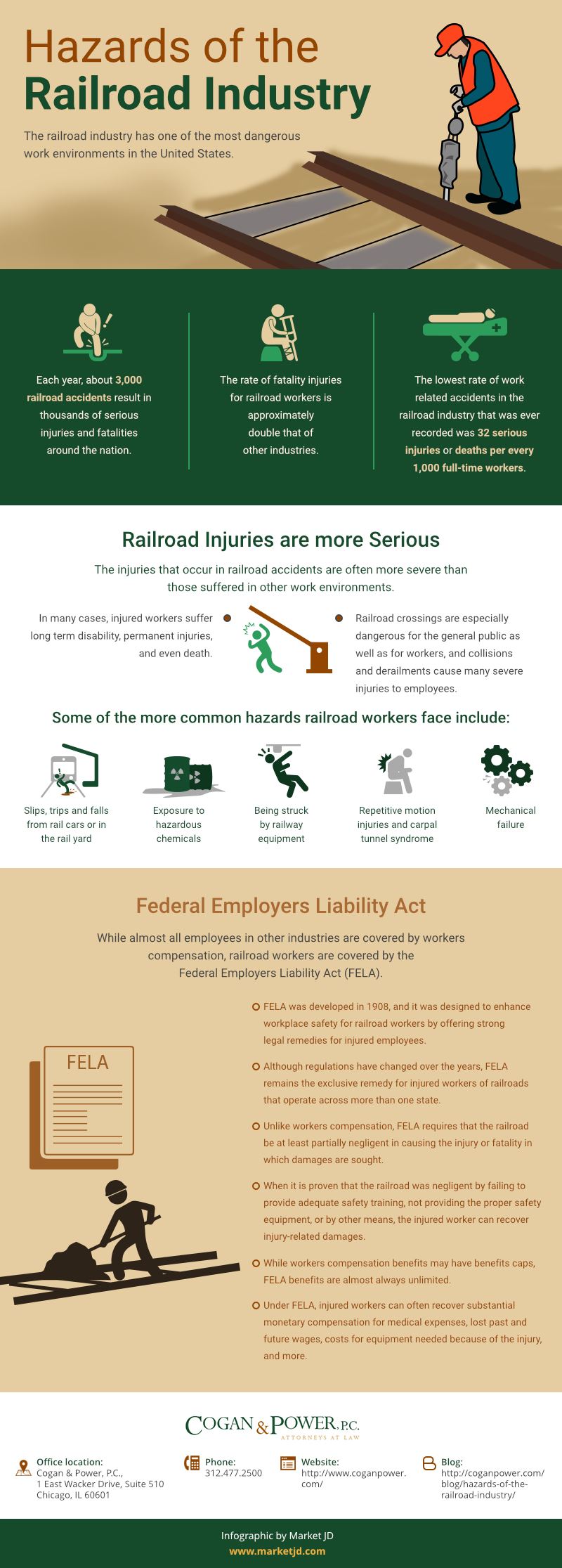 Hazards of The Railroad Industry
