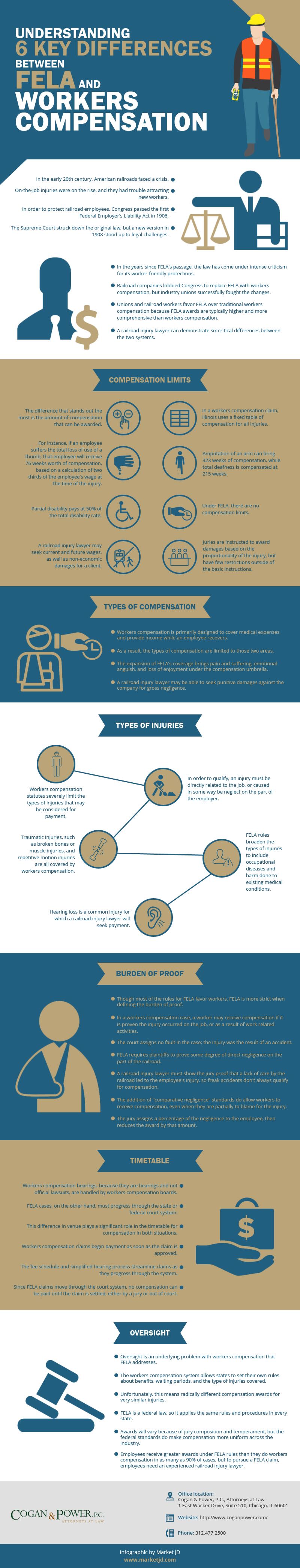 Key Differences Between FELA and Workers Compensation