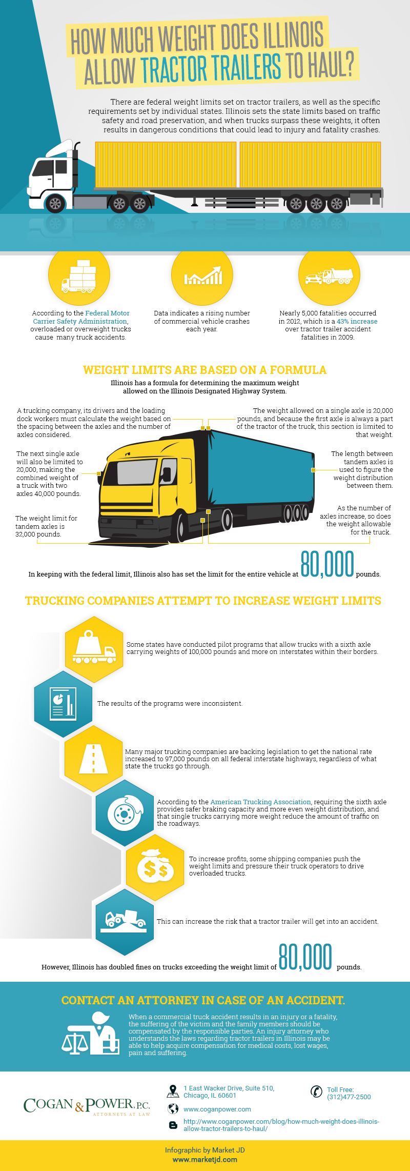 tractor trailer axle weight distribution