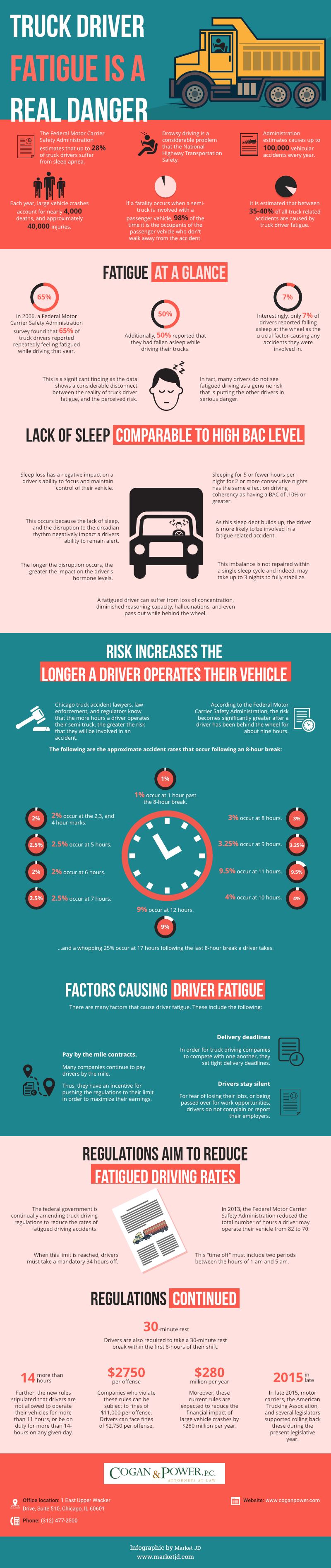 Truck Driver Fatigue