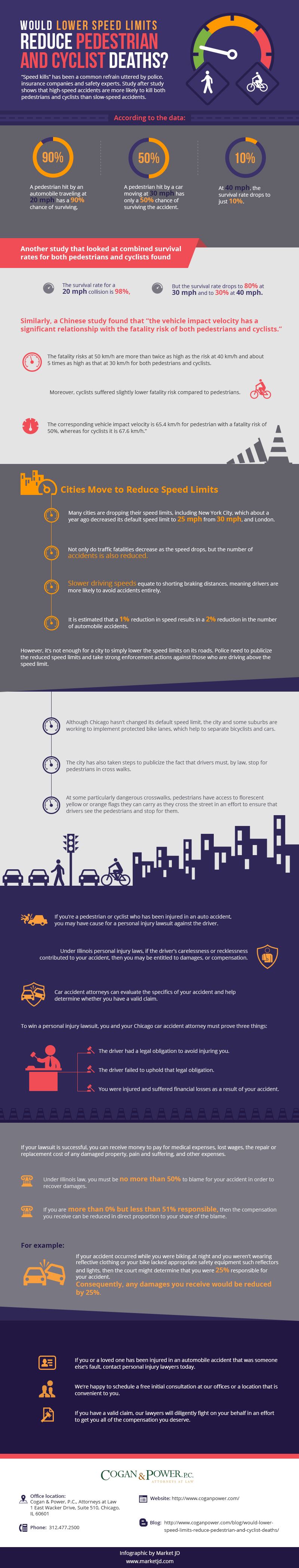 Reduce Pedestrian Cyclist Deaths